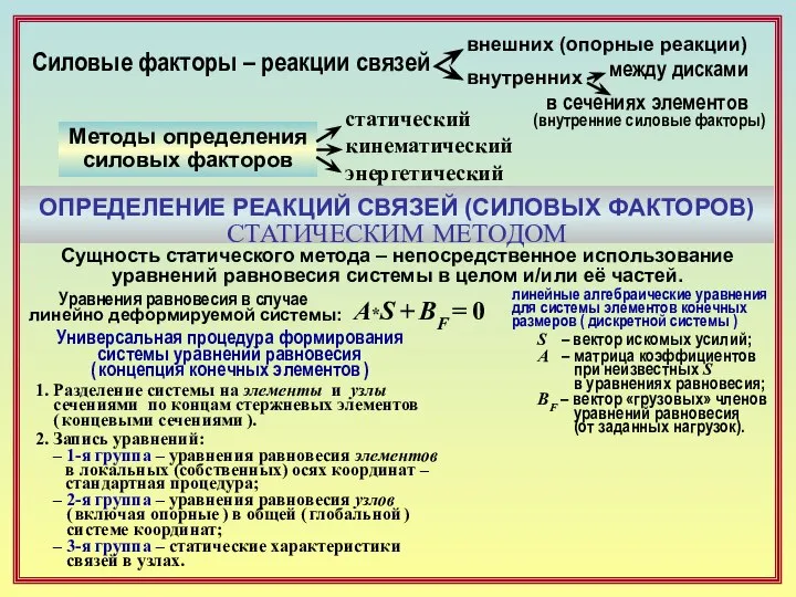 Силовые факторы – реакции связей внешних (опорные реакции) внутренних между дисками