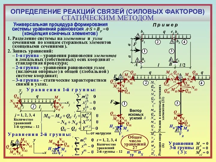 ОПРЕДЕЛЕНИЕ РЕАКЦИЙ СВЯЗЕЙ (СИЛОВЫХ ФАКТОРОВ) СТАТИЧЕСКИМ МЕТОДОМ A*S + BF =