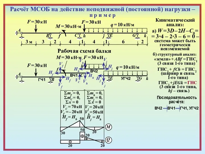 Расчёт МСОБ на действие неподвижной (постоянной) нагрузки – п р и