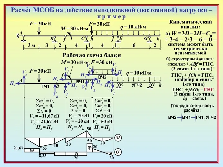 Расчёт МСОБ на действие неподвижной (постоянной) нагрузки – п р и