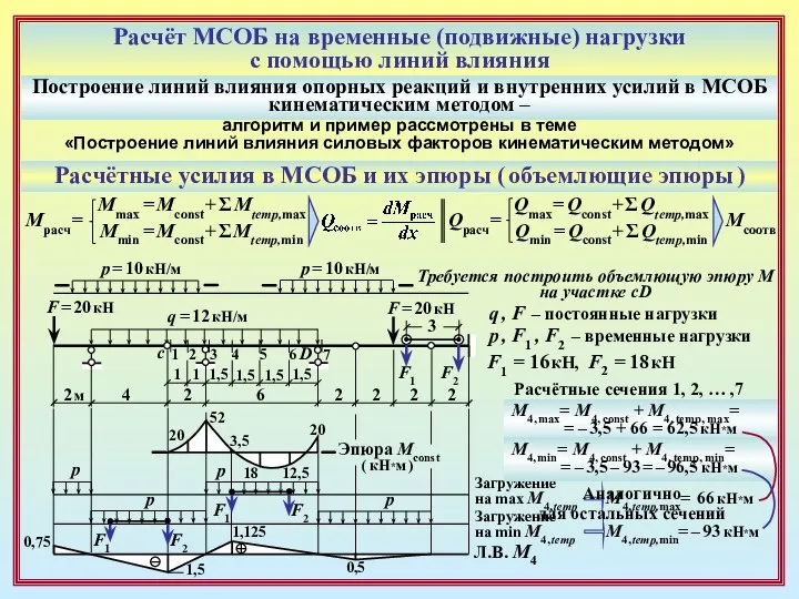 Расчёт МСОБ на временные (подвижные) нагрузки с помощью линий влияния Построение