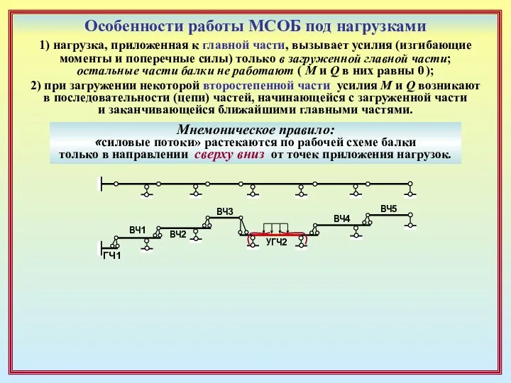 Особенности работы МСОБ под нагрузками 1) нагрузка, приложенная к главной части,