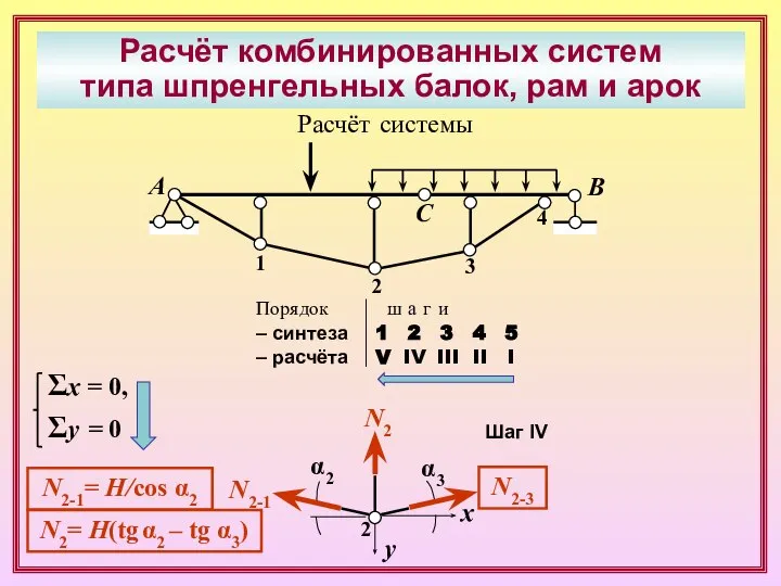 Расчёт комбинированных систем типа шпренгельных балок, рам и арок А В