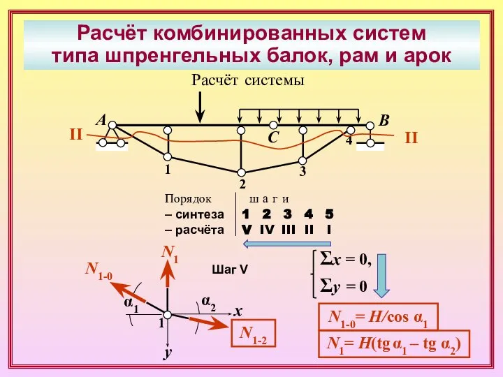 Расчёт комбинированных систем типа шпренгельных балок, рам и арок А В