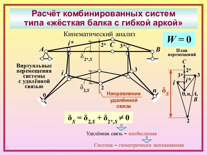 Расчёт комбинированных систем типа «жёсткая балка с гибкой аркой» А В