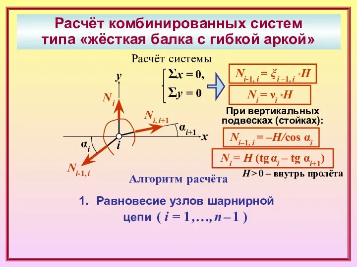 Расчёт комбинированных систем типа «жёсткая балка с гибкой аркой» i Расчёт