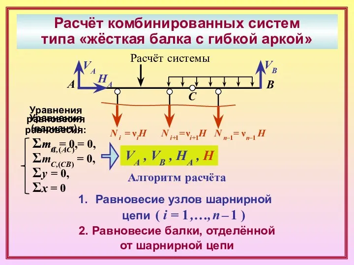 Расчёт комбинированных систем типа «жёсткая балка с гибкой аркой» А В