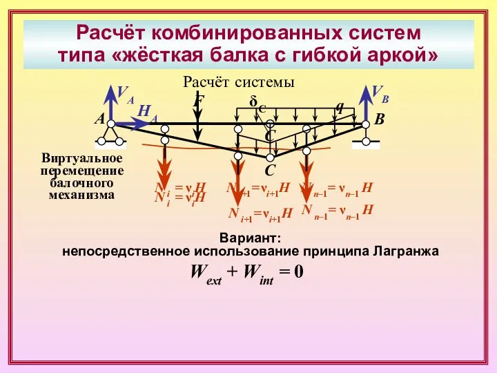 Расчёт комбинированных систем типа «жёсткая балка с гибкой аркой» А В