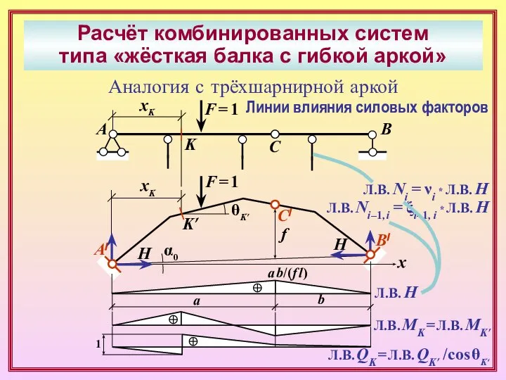 Расчёт комбинированных систем типа «жёсткая балка с гибкой аркой» А/ B/