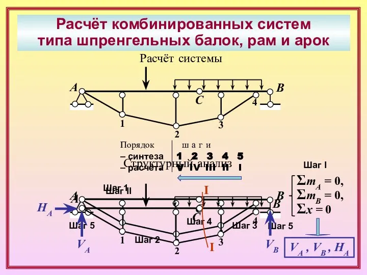 А В С 1 2 3 4 Структурный анализ А В