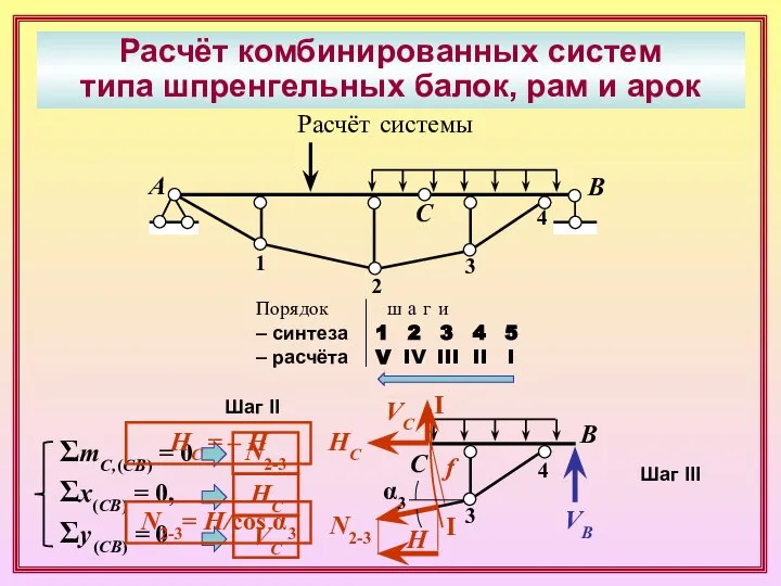 Расчёт комбинированных систем типа шпренгельных балок, рам и арок А В