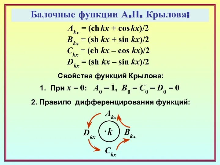 Балочные функции А.Н. Крылова: Akx = (ch kx + cos kx)/2
