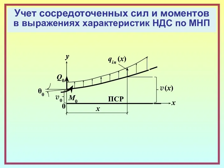 Учет сосредоточенных сил и моментов в выражениях характеристик НДС по МНП