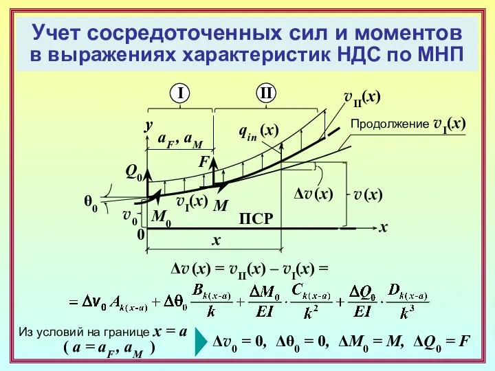 x F y 0 ПСР v (x) y qin (x) v0