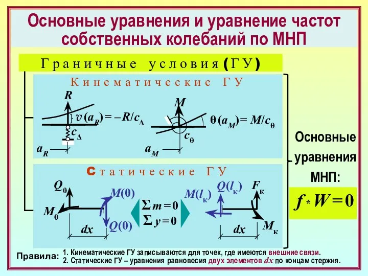 Основные уравнения и уравнение частот собственных колебаний по МНП Г р