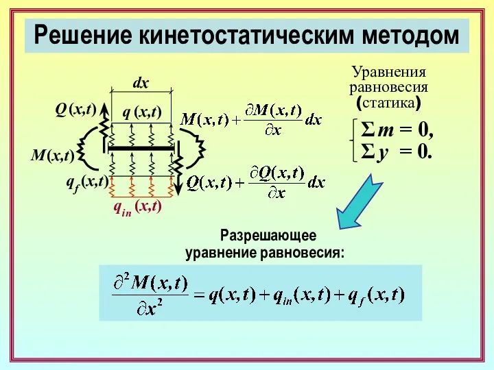Решение кинетостатическим методом M (x,t) Уравнения равновесия (статика) q (x,t) qin