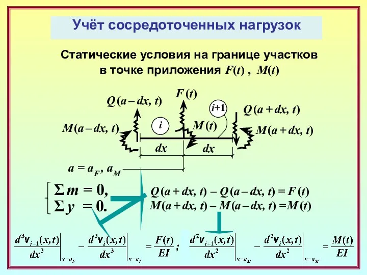 Учёт сосредоточенных нагрузок Статические условия на границе участков в точке приложения