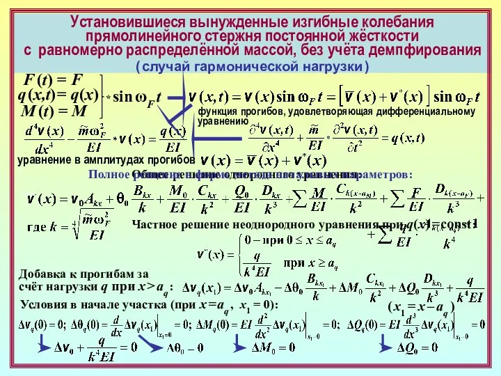 Установившиеся вынужденные изгибные колебания прямолинейного стержня постоянной жёсткости с равномерно распределённой