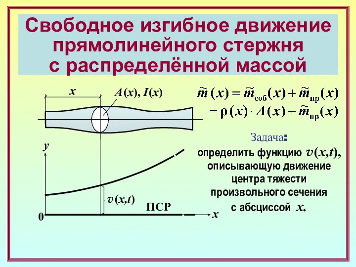 Свободное изгибное движение прямолинейного стержня с распределённой массой x A (x),