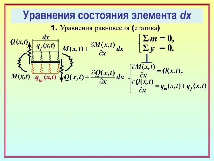 Уравнения состояния элемента dx 1. Уравнения равновесия (статика) Q (x,t) M