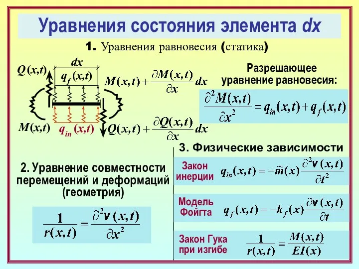 Уравнения состояния элемента dx 1. Уравнения равновесия (статика) Q (x,t) M