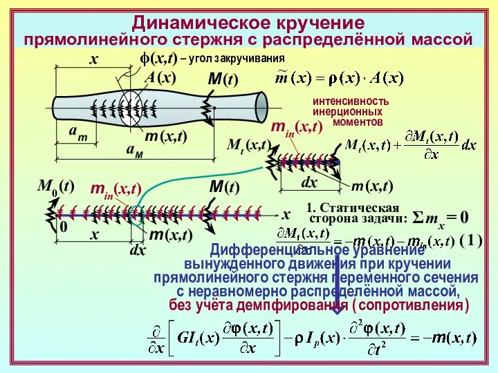 Динамическое кручение прямолинейного стержня с распределённой массой x A (x) m