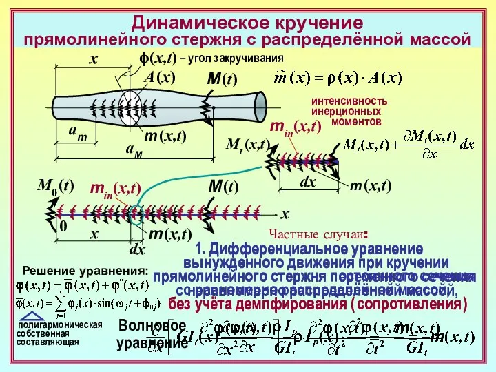 Динамическое кручение прямолинейного стержня с распределённой массой x A (x) m