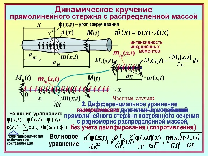 Динамическое кручение прямолинейного стержня с распределённой массой x A (x) m