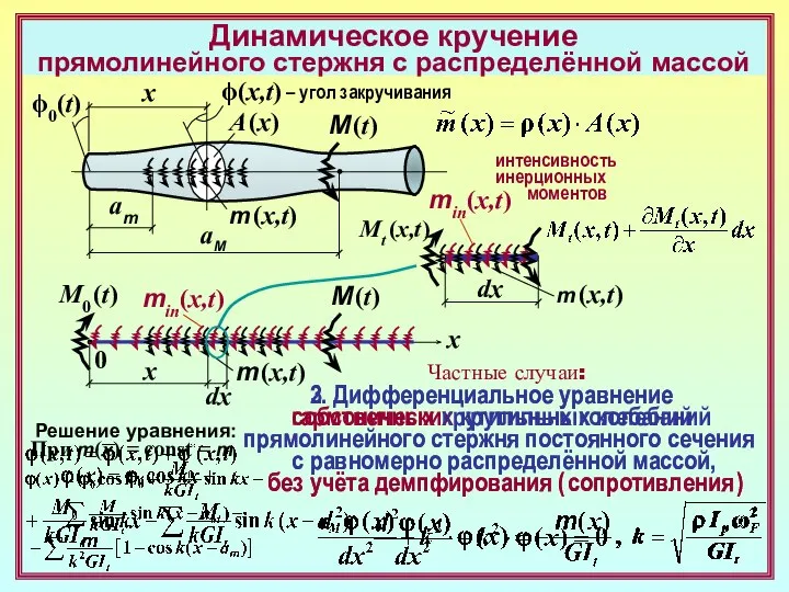 Динамическое кручение прямолинейного стержня с распределённой массой x A (x) m