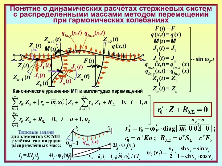 Понятие о динамических расчётах стержневых систем с распределёнными массами методом перемещений