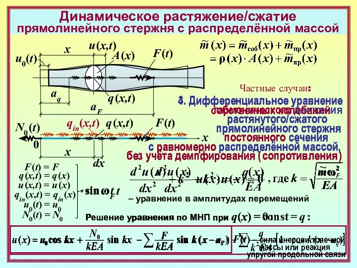 Динамическое растяжение/сжатие прямолинейного стержня с распределённой массой x A (x) q