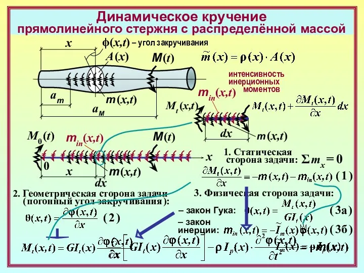 Динамическое кручение прямолинейного стержня с распределённой массой x A (x) m