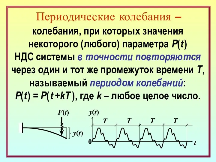 Периодические колебания – колебания, при которых значения некоторого (любого) параметра Р(t