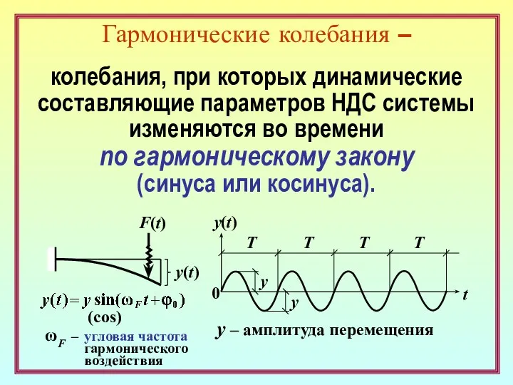 Гармонические колебания – колебания, при которых динамические составляющие параметров НДС системы