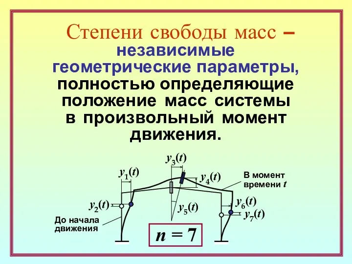 Степени свободы масс – независимые геометрические параметры, полностью определяющие положение масс