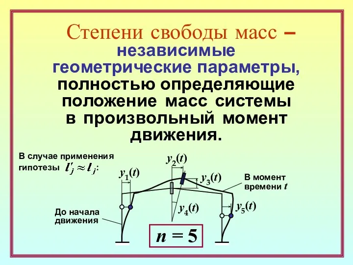 Степени свободы масс – независимые геометрические параметры, полностью определяющие положение масс