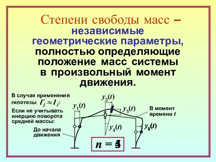 Степени свободы масс – независимые геометрические параметры, полностью определяющие положение масс