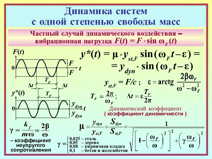 Динамика систем с одной степенью свободы масс t F(t) F F