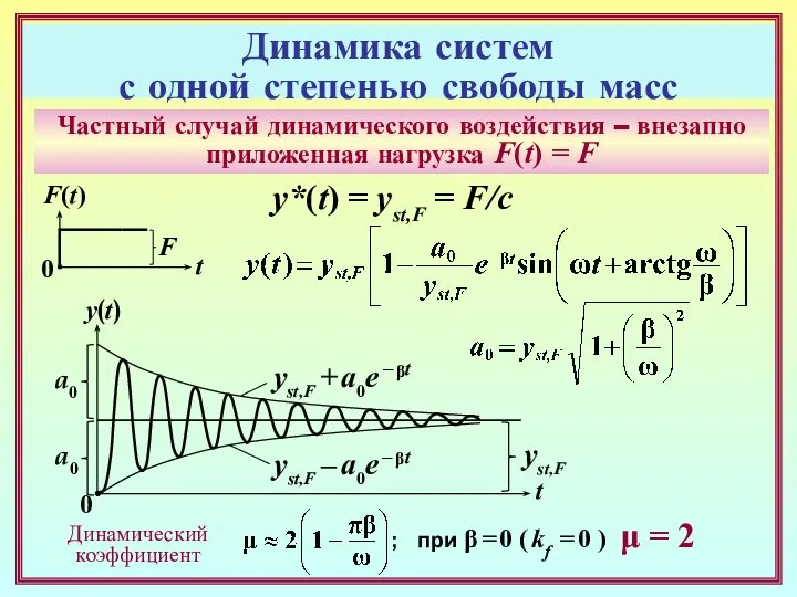 Динамика систем с одной степенью свободы масс Частный случай динамического воздействия