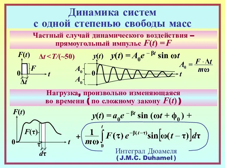 Динамика систем с одной степенью свободы масс Частный случай динамического воздействия