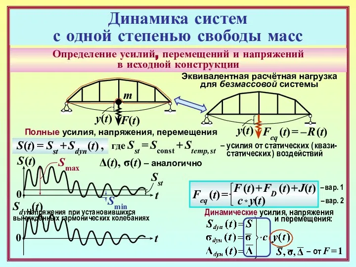 Определение усилий, перемещений и напряжений в исходной конструкции F(t) 0 t