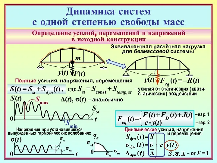 Определение усилий, перемещений и напряжений в исходной конструкции F(t) 0 t