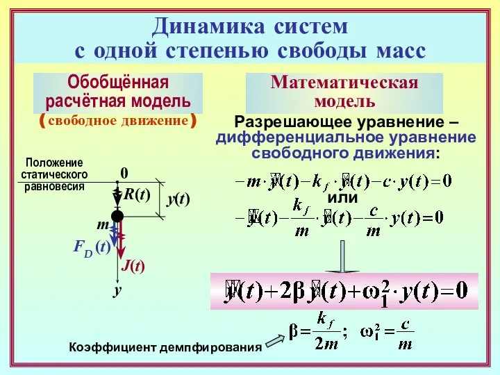Динамика систем с одной степенью свободы масс Обобщённая расчётная модель Положение