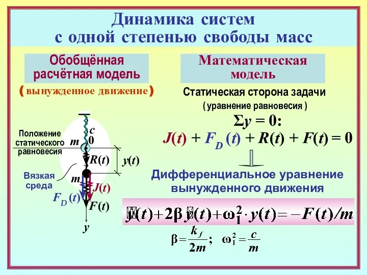 Динамика систем с одной степенью свободы масс Обобщённая расчётная модель m