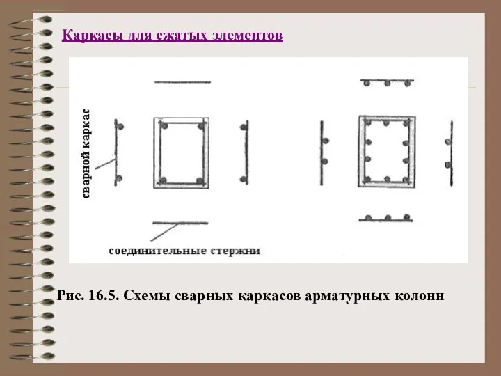 Каркасы для сжатых элементов Рис. 16.5. Схемы сварных каркасов арматурных колонн