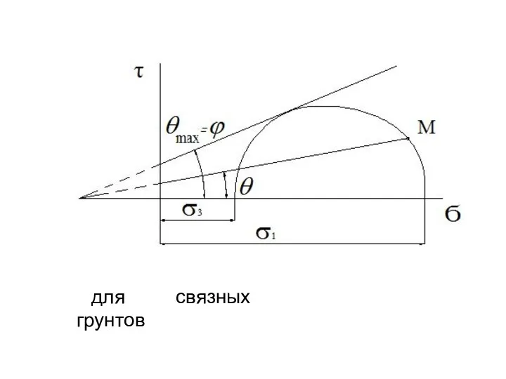 для связных грунтов