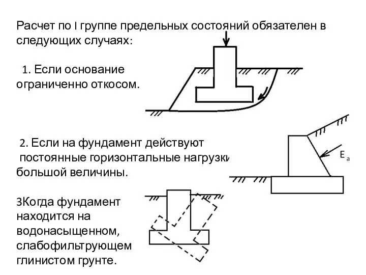 Расчет по I группе предельных состояний обязателен в следующих случаях: 1.