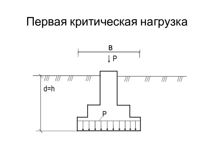 Первая критическая нагрузка