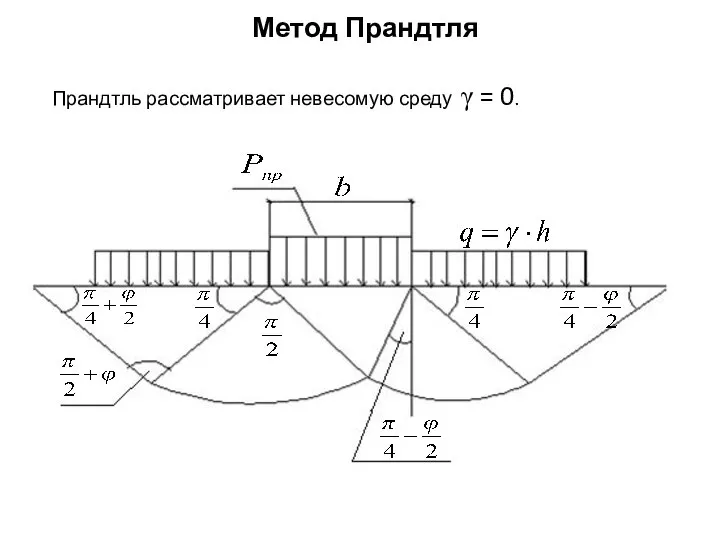 Метод Прандтля Прандтль рассматривает невесомую среду γ = 0.