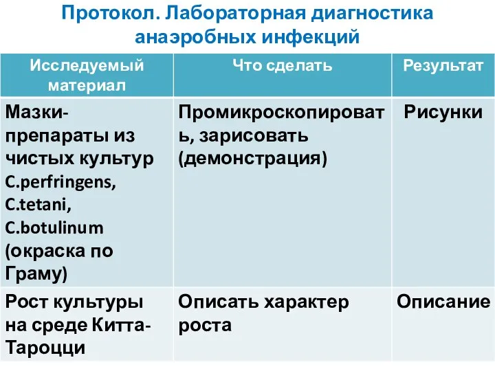 Протокол. Лабораторная диагностика анаэробных инфекций